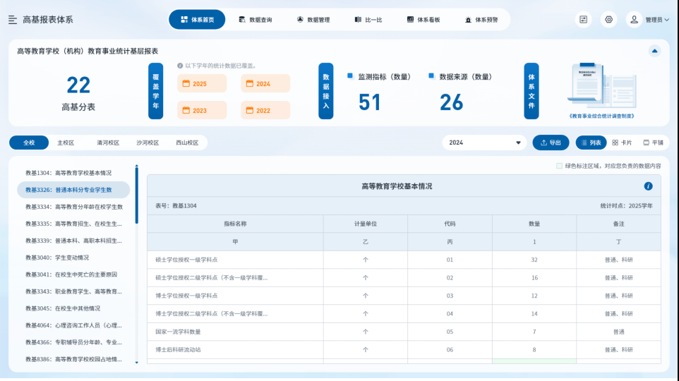 高基表智能提效