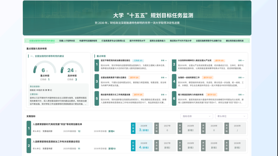 专项监测场景一体化应用