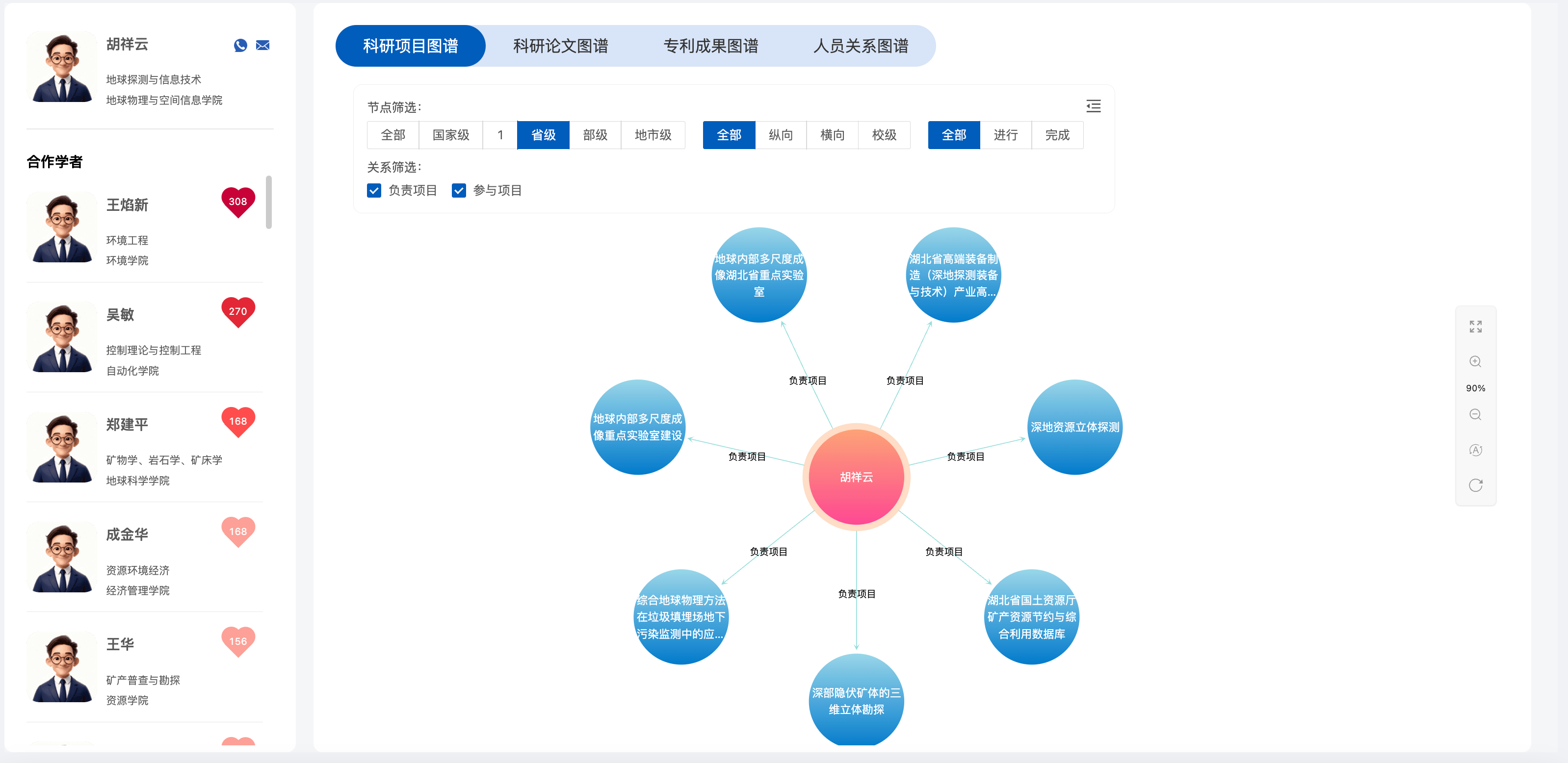 科研图谱可视化